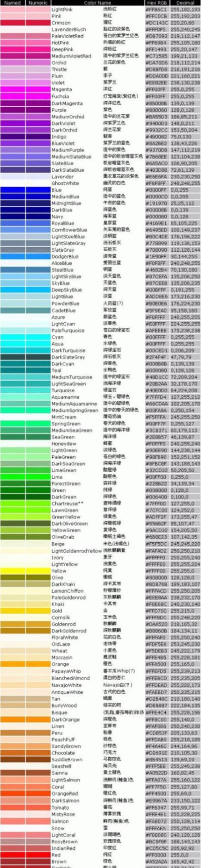 英语的各种颜色名称
,各种颜色的英语是什么图2