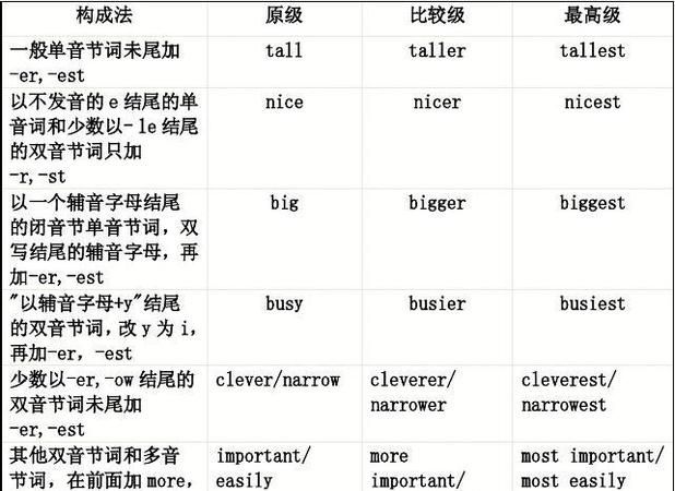 可能程度较高的副词英语
,表示程度深的英语副词有哪些图1