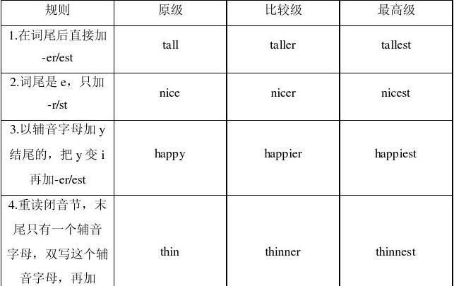 可能程度较高的副词英语
,表示程度深的英语副词有哪些图4