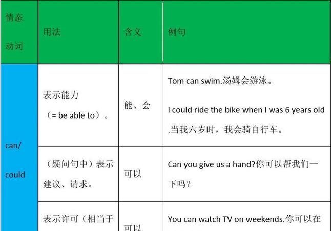 情态动词归纳图初中
,英语中的情态动词有哪些图4