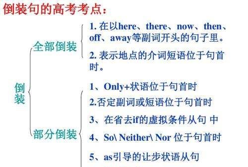 only倒装句的三种情况例句
,ONLY+状语用倒装请列几个例句再分析一下图3