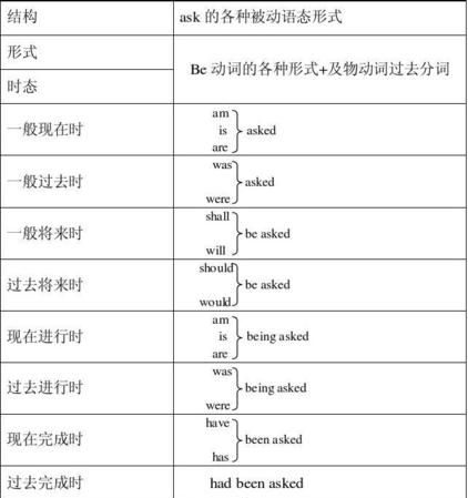 谓语的主动语态和被动语态
,主动语态和被动语态的区别是什么图1