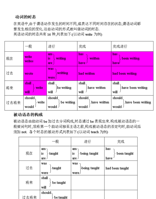 谓语的主动语态和被动语态
,主动语态和被动语态的区别是什么图3