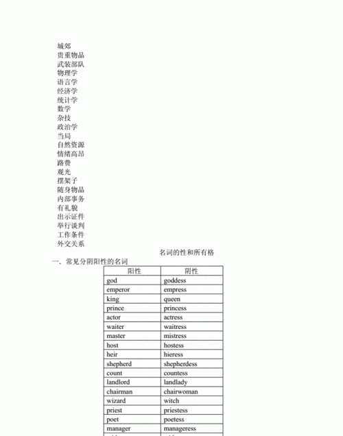 tableware是可数名词吗
,“饮食文化”用英文怎么说图2