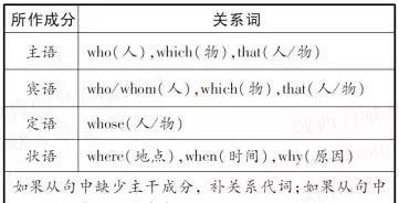 英语中的定语是指什么有哪些
,英语中什么是定语图2