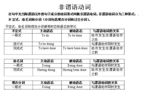 非谓语动词归纳笔记
,非谓语动词的用法总结是什么图1