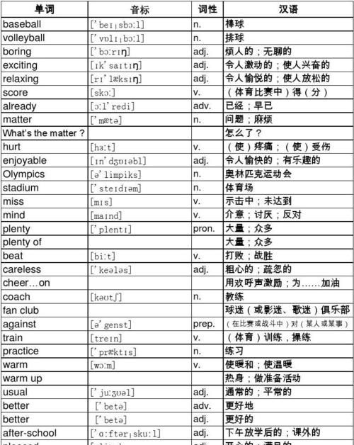 初中必背单词3000分类带音标
,人教版新目标初中英语单词表要分单元和附音标的...图2