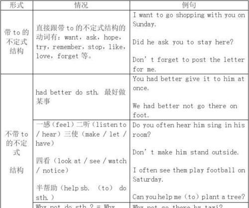 英语不定式有哪些单词
,英语不定式初中所有后跟动词不定式图1