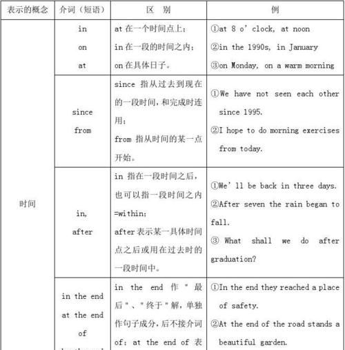 初中常用英语介词短语
,初中英语介词短语有哪些图4