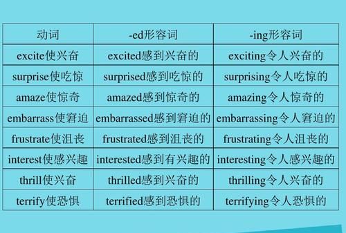 表语形容词分类
,表语形容词有哪些图1