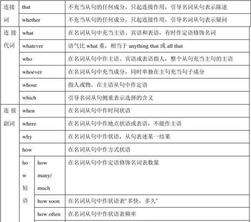 名词性从句的英语翻译
,英语翻译解.用名词性从句图2