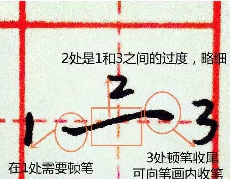 长横和短横的字
,短横图1