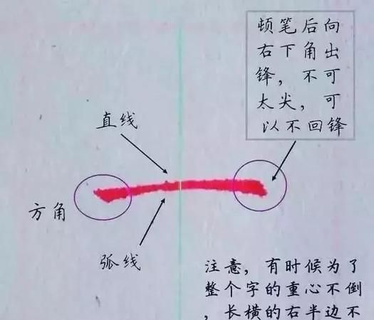 长横和短横的字
,短横图4