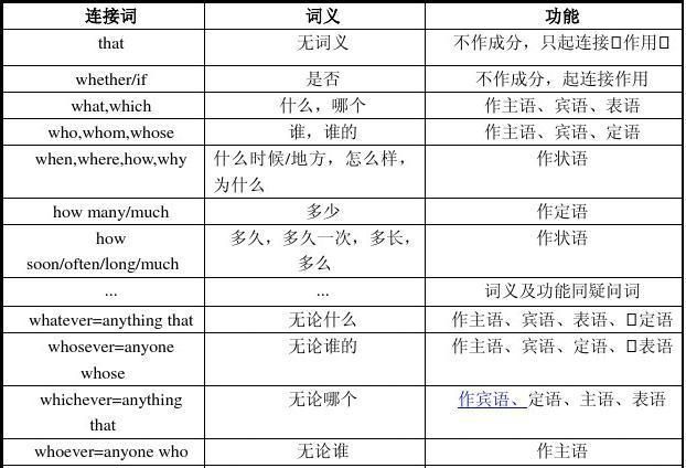 如何区分四种名词性从句
,怎样区分各种名词性从句图1