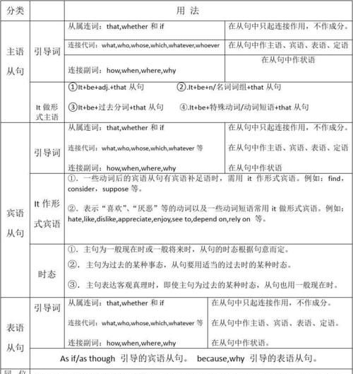 如何区分四种名词性从句
,怎样区分各种名词性从句图4