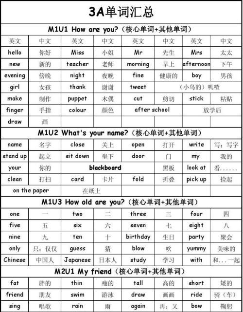 其余英语单词
,其他的英文单词和eles 意思有什么不同两百字图2