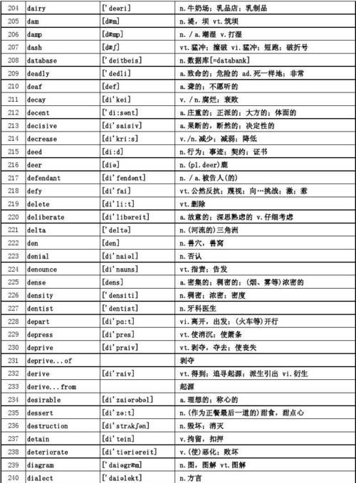 其余英语单词
,其他的英文单词和eles 意思有什么不同两百字图4