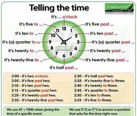 英语时间回答方式
,英语中常见的八种时态回答图3