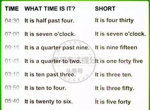英语时间回答方式
,英语中常见的八种时态回答图4
