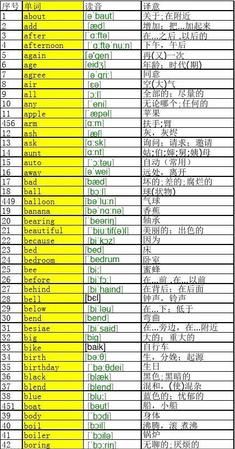 500个基础的英语单词
,英语单词500个图3