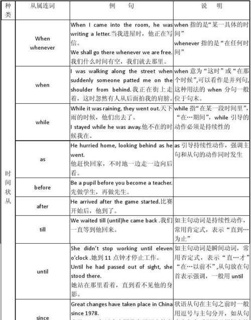 英语有多少个从句
,英语中有哪些从句图3