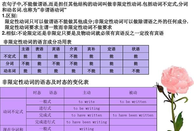 为什么有些动词叫非限定动词
,什么是非限定动词图1