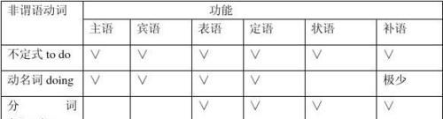 为什么有些动词叫非限定动词
,什么是非限定动词图2