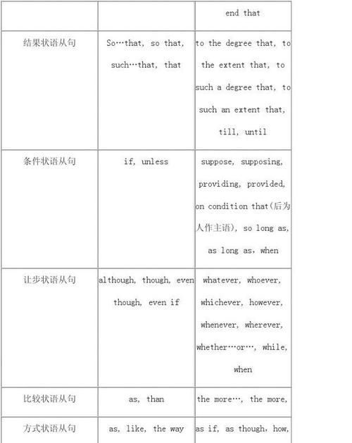 比较状语从句as的意思
,英语 as引导的从句及其用法图1