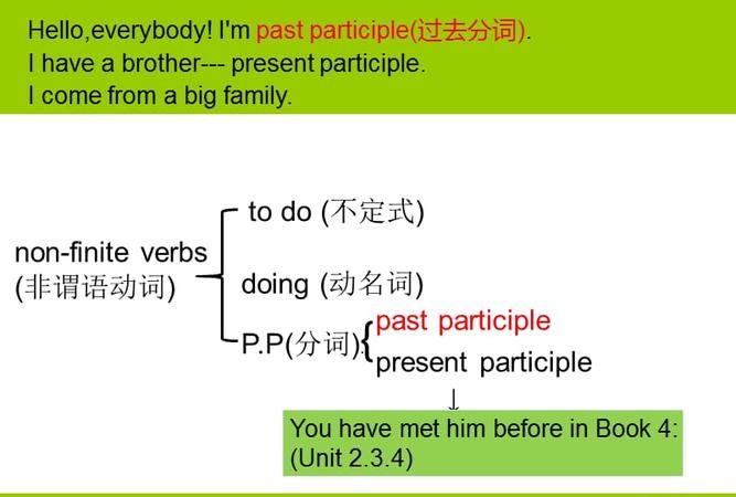 pr过去分词作前置定语
,过去分词作定语中图3