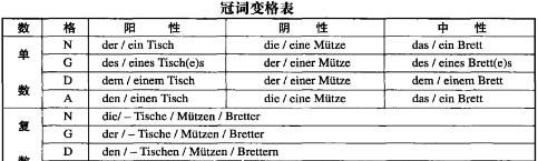 冠词的分类和基本用法
,英语中的图2