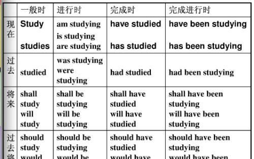 时态动词形式表
,英语时态表图2