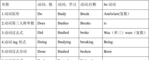 时态动词形式表
,英语时态表图4