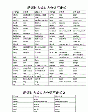 动词不定式6种形式
,动词不定式 举例子哦图4