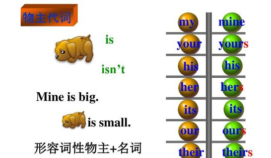 英语句法中代词的分类及功能
,代词的分类及基本用法图2