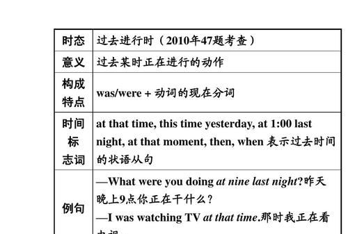 英语句法中代词的分类及功能
,代词的分类及基本用法图3