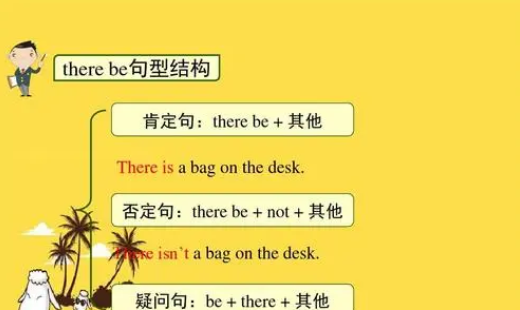 therebe加todo还是doing
,there be sbsth 后什么时候加to do \doing \过去分词图3