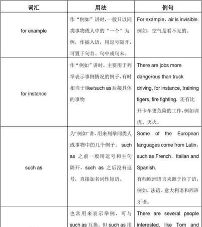 such as后面接短语还是句子
,短语“such as”后面可以跟句子图1