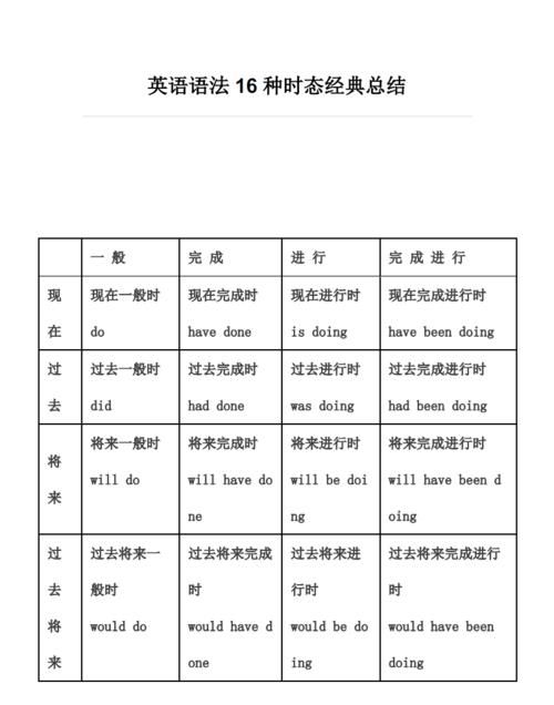 英语语法一共有多少种
,英语语法有多少种图1