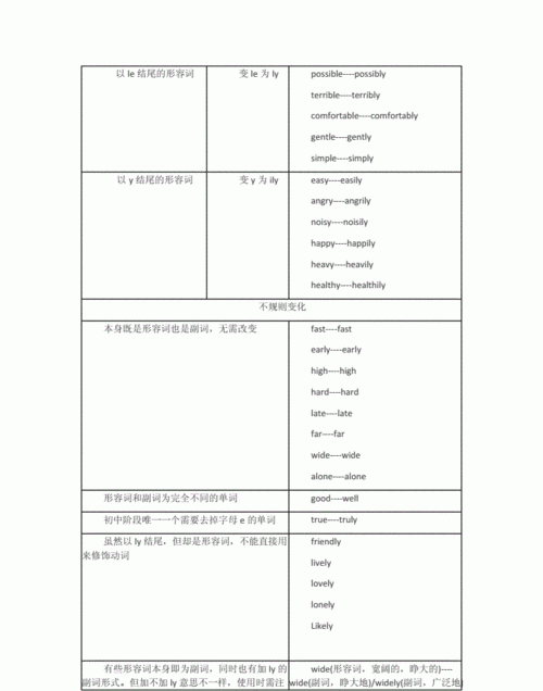 小学英语形容词副词讲解
,小学英语知识点汇总：形容词包括副词图1