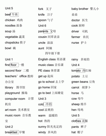 3到6年级关于节日的英语单词
,关于节日的英语单词图1