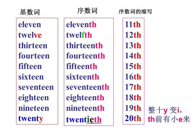 12个英文月份的单词记忆编成故事
,如何巧记英文2个月份图1