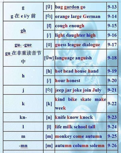 街道的英文发音
,英语街道名怎么读图3