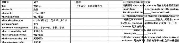 名词性从句的用法归纳总结
,高中名词性从句有哪些图1