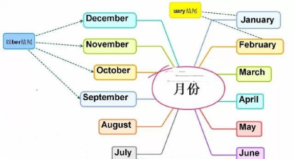 1月一12月英语怎么读
,一月份至十二月份用英语怎么读图1