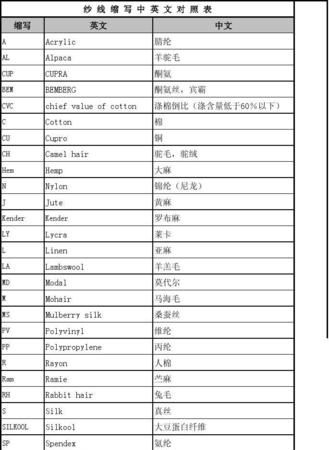 英语中举例的缩写,举例子用英语怎么说图2