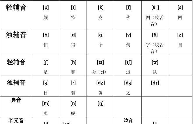 十二个月份英语音标
,一到十二月的英文图1