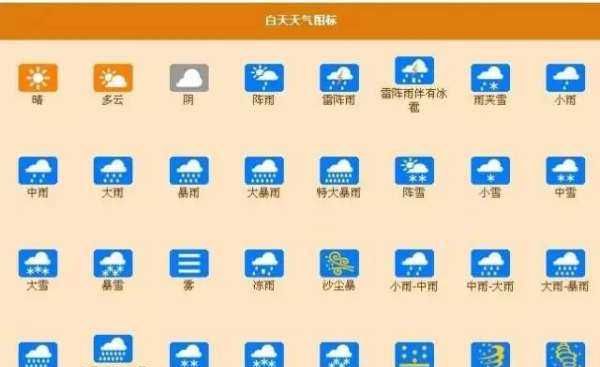 气象符号图英文
,表示天气的符号大全图1