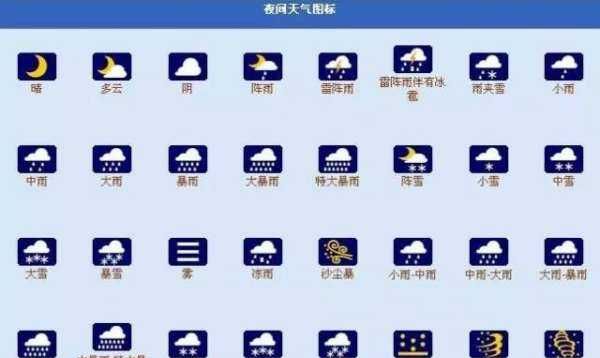 气象符号图英文
,表示天气的符号大全图2