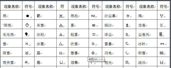 气象符号图英文
,表示天气的符号大全图3