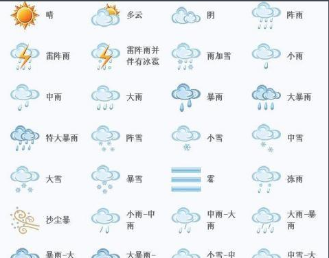 气象符号图英文
,表示天气的符号大全图6